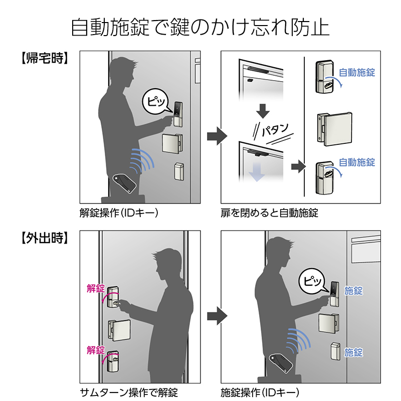 スマートロック 後付け 自動施錠 電気錠 スマホ解錠 玄関 美和ロック