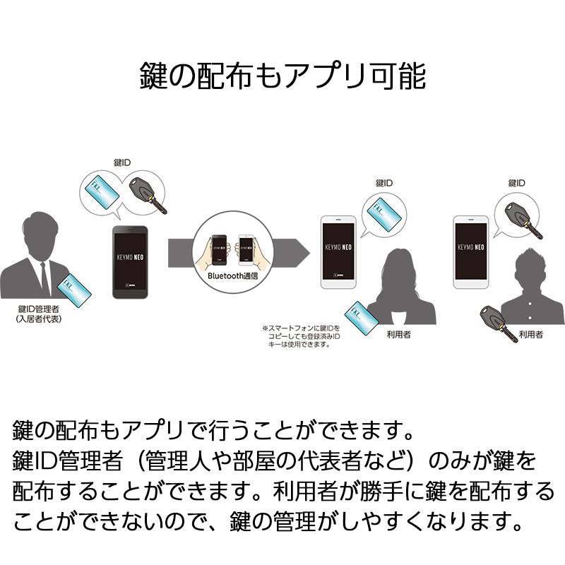 スマートロック 後付け 暗証番号 電気錠 miwa PiACK2 ピアック2 smart 2ロック DTFL2B-D02DAAの画像