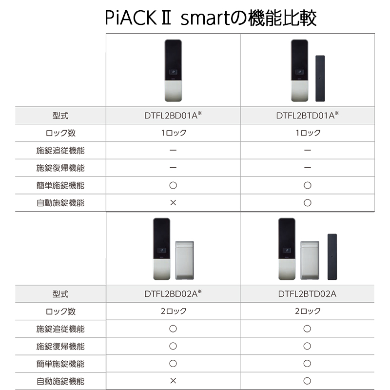 スマートロック 玄関 後付け 賃貸 電気錠 miwa PiACK2 ピアック2 smart 2ロック DTFL2B-D02TEAの画像