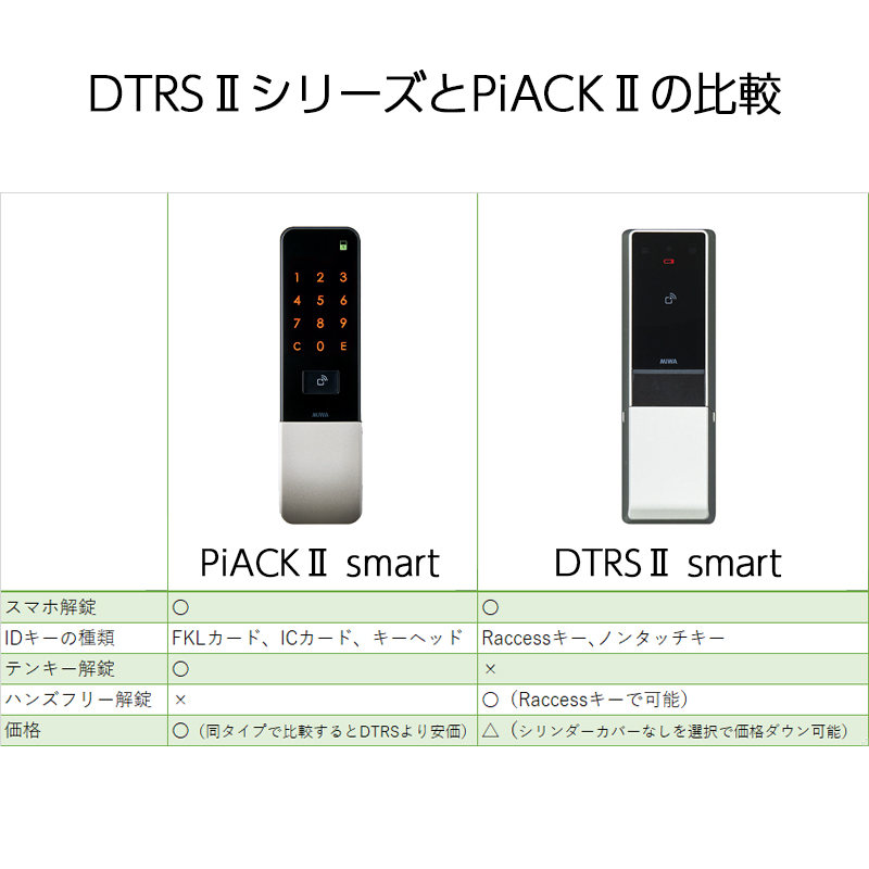 スマートロック 玄関 後付け 賃貸 電気錠 miwa PiACK2 ピアック2 smart 2ロック DTFL2B-D02TEAの画像