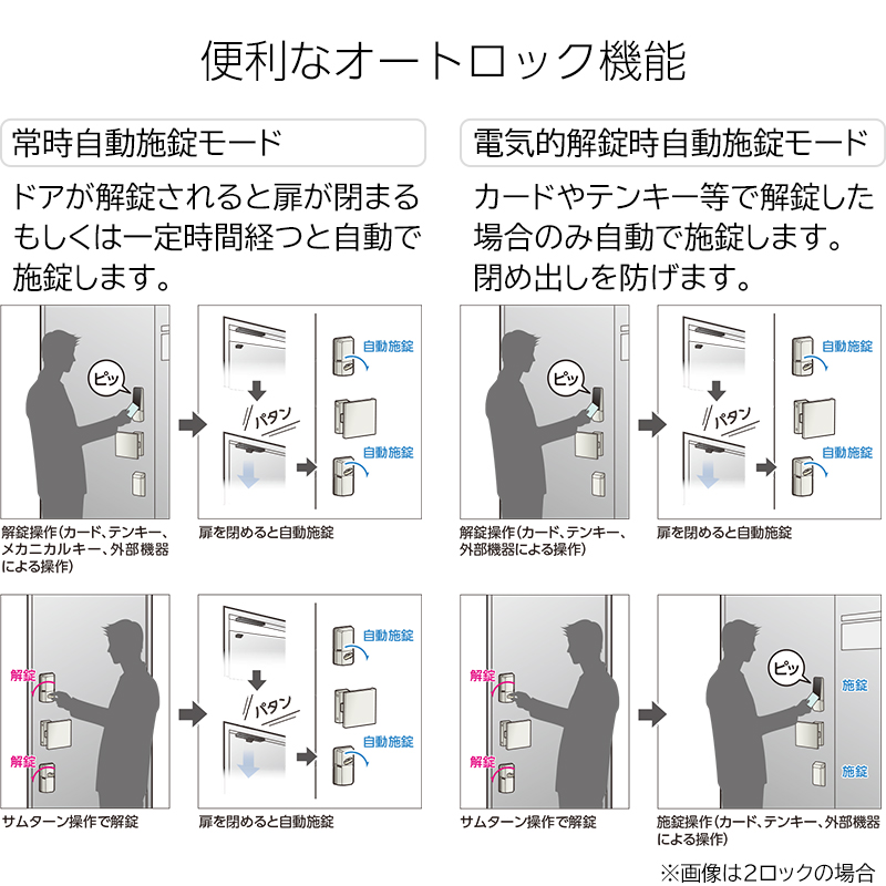 スマートロック 玄関ドア 後付け 暗証番号 オートロック PiACK2smart ピアック2 1ロック DTFL2BT-D01TEA｜ring-g｜12