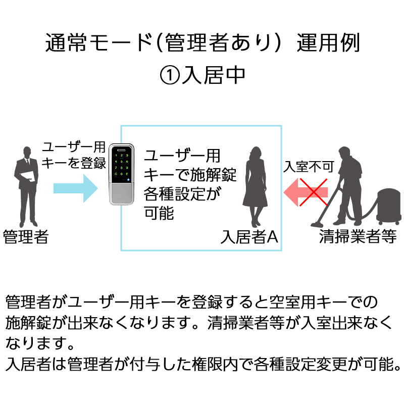 スマートロック GOAL LaresIA ラレシア LXタイプ 電気錠 玄関 後付け 工事不要 物件 入室管理 2ロック テープの画像