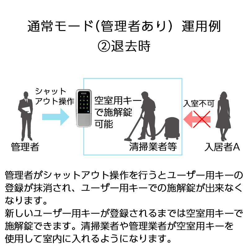 スマートロック GOAL LaresIA ラレシア LXタイプ 電気錠 玄関