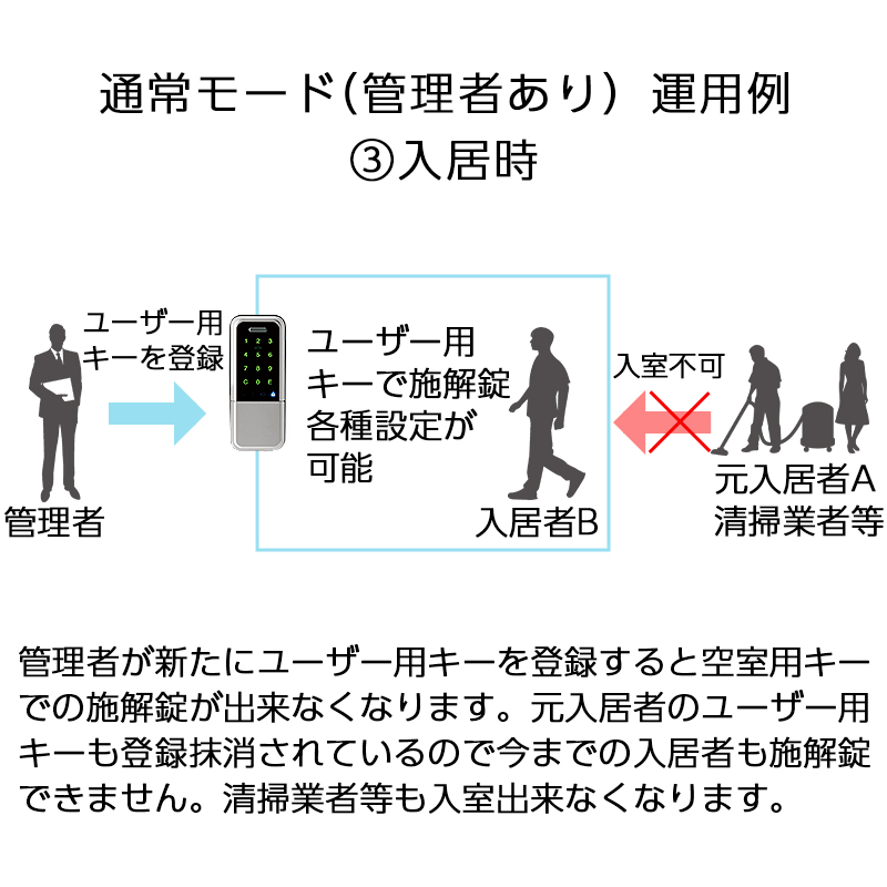 スマートロック GOAL LaresIA ラレシア LXタイプ 電気錠 玄関 後付け 工事不要 物件 入室管理 2ロック テープの画像