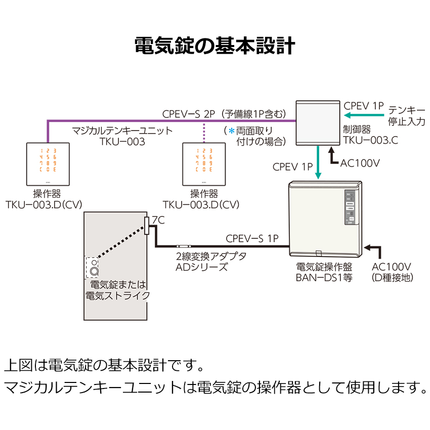 MIWA 美和ロック マジカルテンキーユニット TKU-003 ホワイト ブラック 操作器 制御器 制御盤 コントローラー 電気錠 電子錠