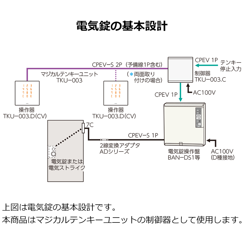 MIWA 美和ロック マジカルテンキーユニット TKU-003．C 制御器 制御盤 コントローラー 電気錠 電子錠