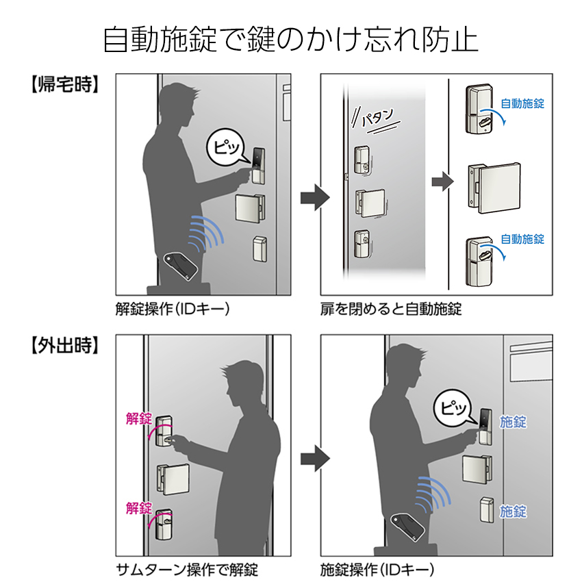 スマートロック 後付け 自動施錠 電気錠 玄関ドア スマホ解錠 美和ロック miwa DTRS3smart 2ロック カバーなし DTRS3D02DA｜ring-g｜10