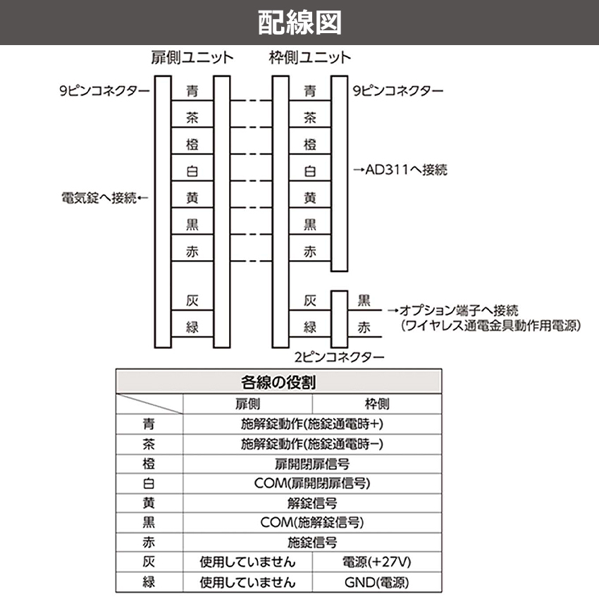 美和ロック TEK-9CC 通電金具 MIWA 電気錠 電池錠 電子錠 : 電気