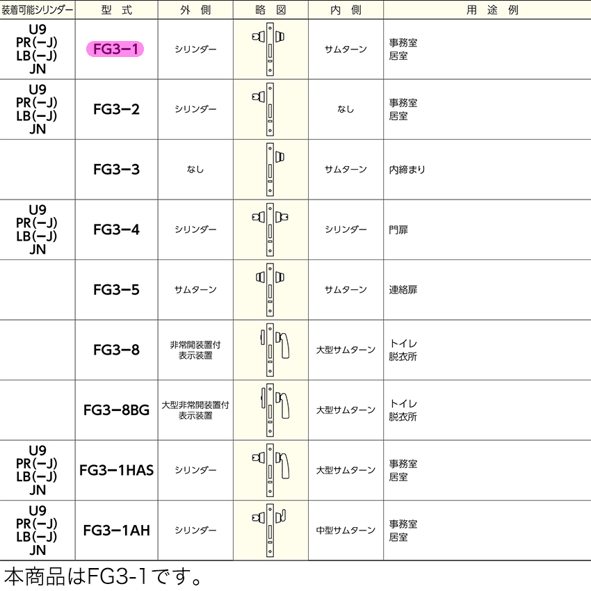 MIWA 美和ロック 引戸鎌錠 静音 FG3-1 鍵 交換 修理 シリンダー トイレ