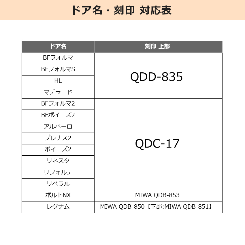 トステム 鍵 交換 玄関ドア V18シリンダー QDD835 QDC17 QDB853 2個同一 DCZZ1410 DCZZ1411 DCZZ1419の画像