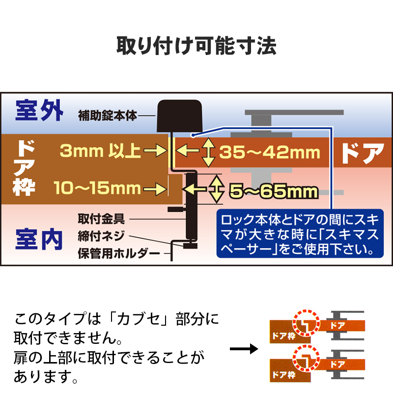 補助錠 玄関 ドア 賃貸 鍵 防犯グッズ 工事不要 簡単取付 勝手口 物件