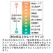 耳栓 遮音 高性能 睡眠用 いびき対策 モルデックス 騒音 MOLDEX メテオ 防音 使い捨て 6870 1箱200ペア入 おすすめ 最強 関連画像3