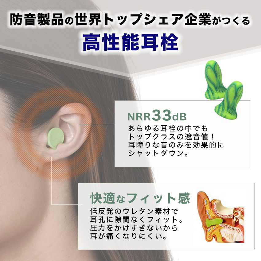 耳栓 遮音 高性能 睡眠用 いびき対策 モルデックス 騒音 MOLDEX メテオ 防音 使い捨て 6870 1箱200ペア入 おすすめ 最強 関連画像5