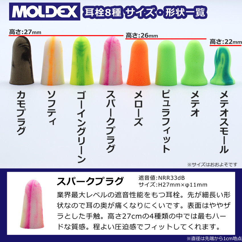 モルデックス MOLDEX 耳栓 スパークプラグ 高性能 睡眠用 遮音 騒音