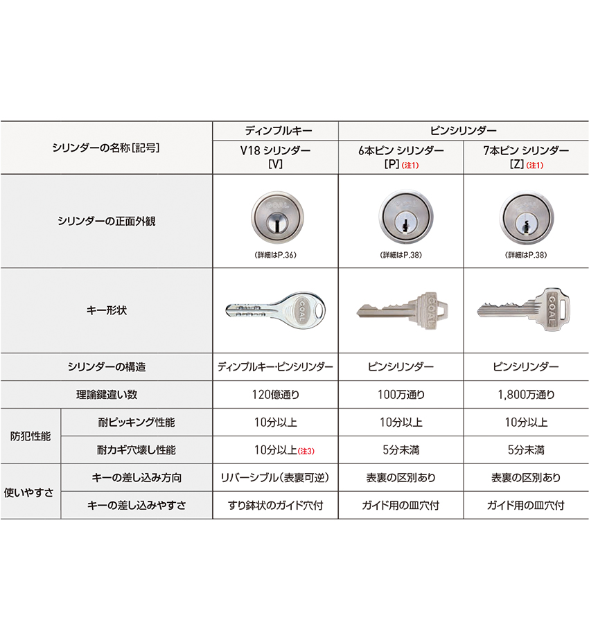 GOAL ゴール 鍵 交換用 取替 玄関ドア シリンダー錠 ASLX EX GC-LX HD LD LDK LG LGK LH PL PLK SAK