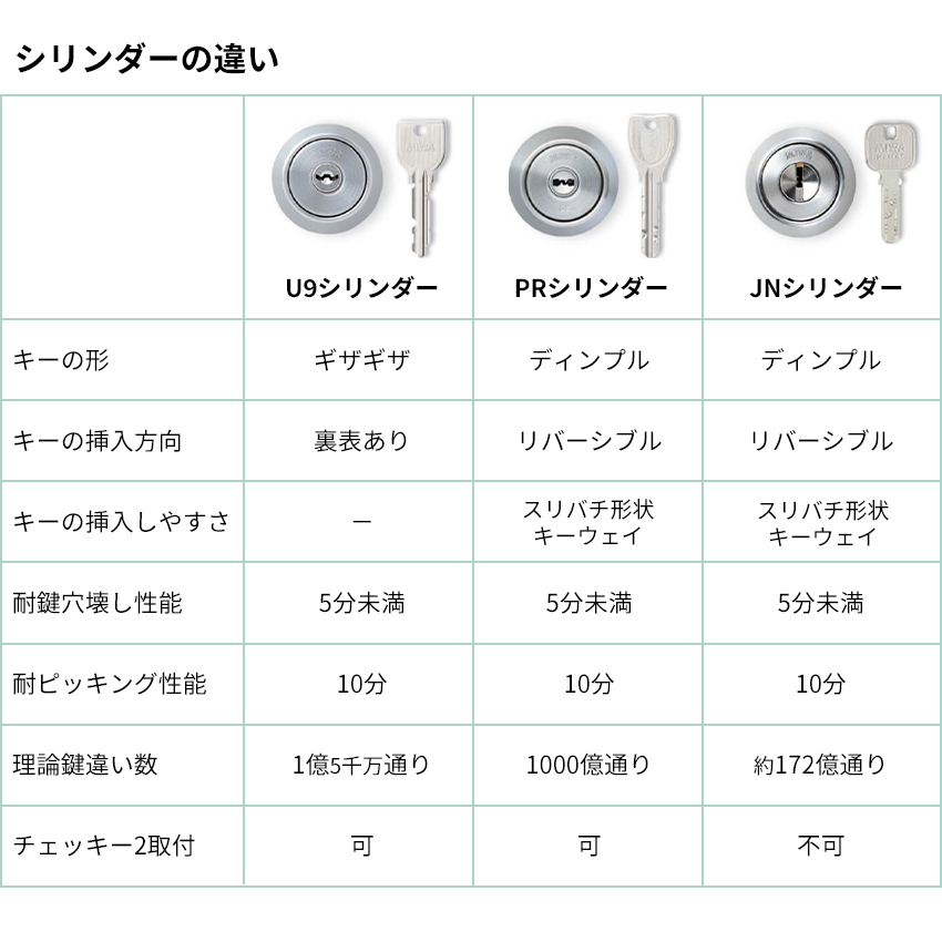 MIWA 美和ロック LIX+LIX シリンダー 錠 鍵 交換 玄関ドア 自分