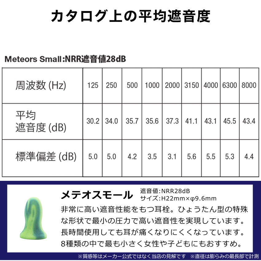 モルデックス MOLDEX 耳栓 おすすめ メテオスモール 睡眠 最強 遮音 高