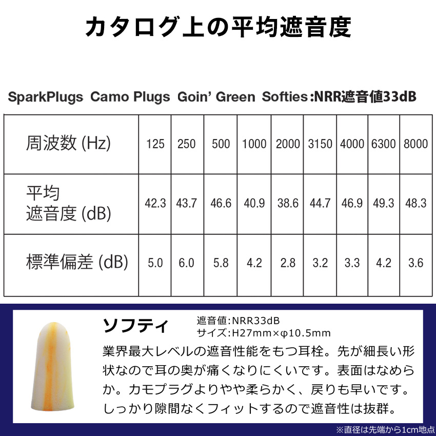 モルデックス MOLDEX 耳栓 おすすめ ソフティ 睡眠 最強 遮音 高性能