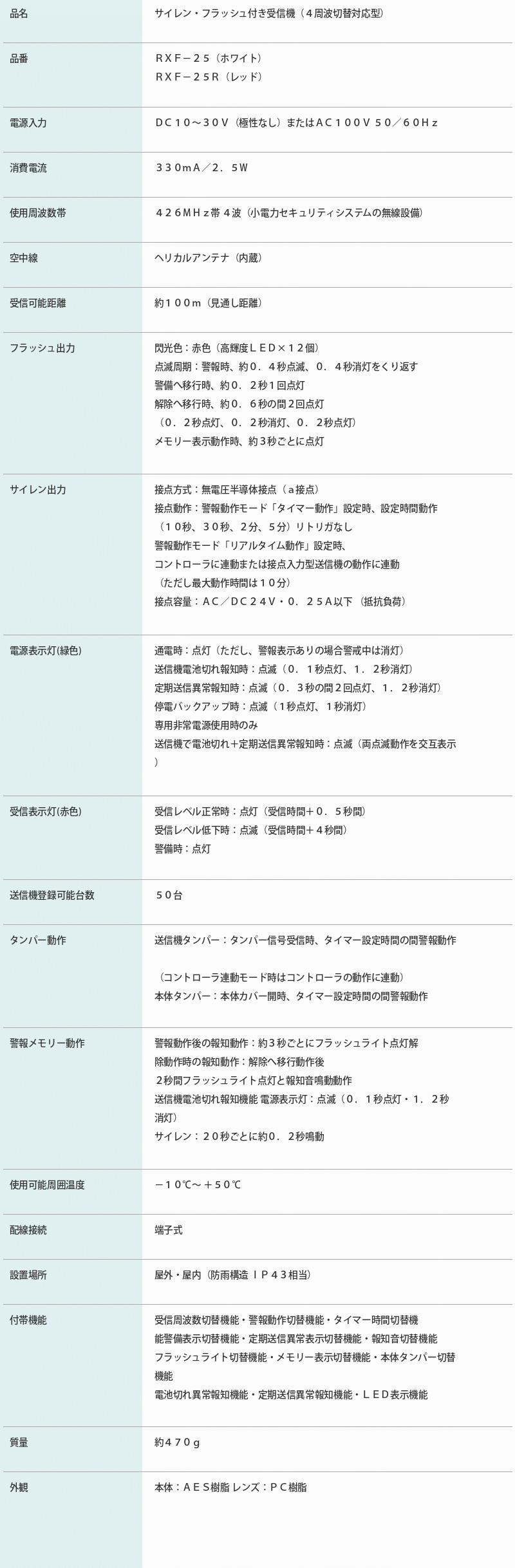 セキュリティ機器 竹中エンジニアリング タケックス 無線機器