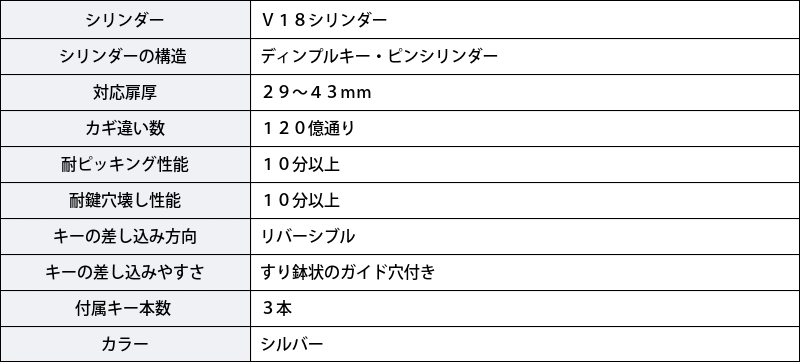 GOAL ゴール 鍵 交換用 取替用 V18シリンダー AS LX LG HD EX シルバー GCY-211 :10003202:防犯・防災専門店  あんしん壱番 - 通販 - Yahoo!ショッピング