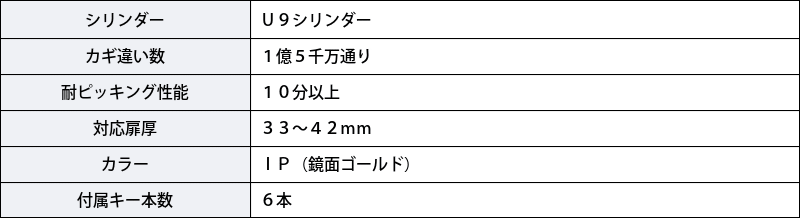 同梱不可】 PESP LE0 TE0 LIX+LIX U9シリンダー 玄関ドア 交換 鍵 美和ロック MIWA GAS MCY-428 IP色  2個同一キー 錠、ロック、かぎ 「返品不可商品」です。内容はご確認いただきましたか？:未確認