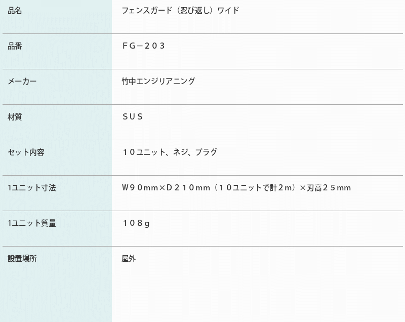 忍び返し 後付け 簡単取り付け ステンレス製 フェンスガード