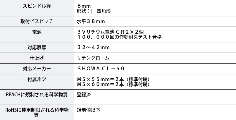 ドアノブ レバーハンドル 暗証番号 室内 交換 オートロック SHOWA