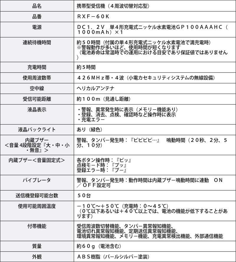 セキュリティ機器 竹中エンジニアリング 通信機器 無線 ワイヤレス