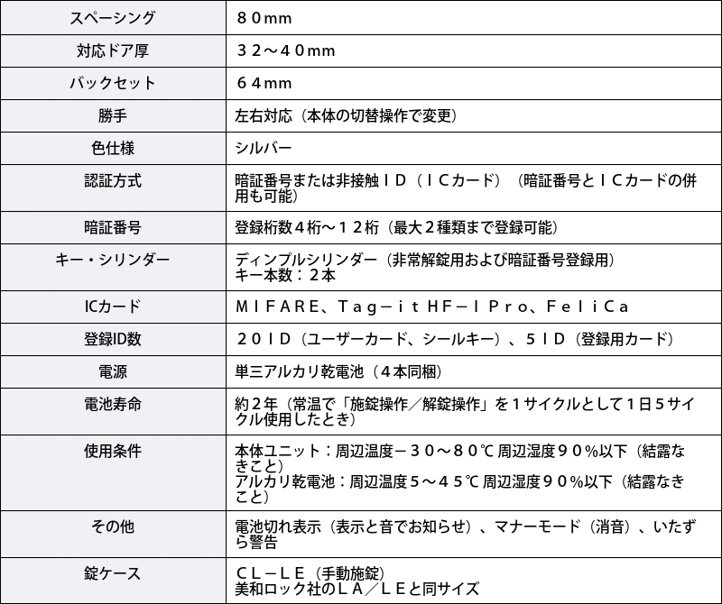 電気錠 電子錠 後付け 玄関 配線不要 美和ロック edロックPLUS