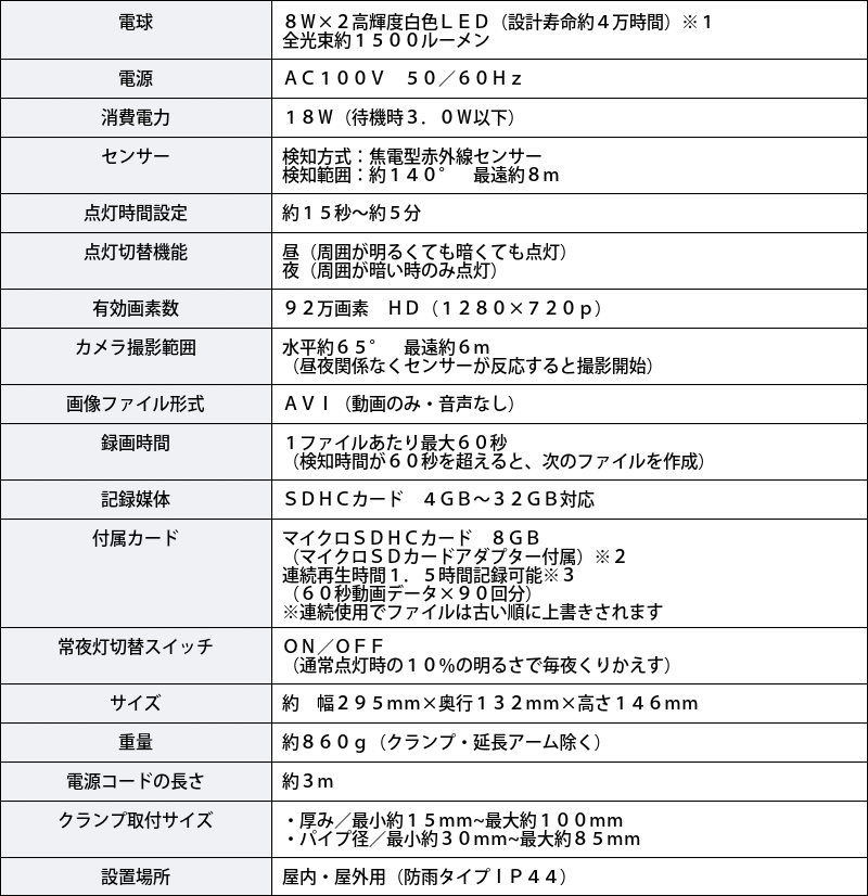 センサーライト 防犯カメラ付き SDカード録画 屋外 LED 防雨
