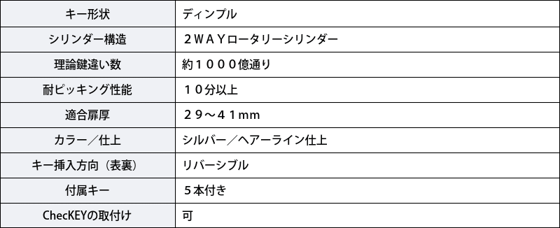 MIWA 美和ロック 玄関ドア 鍵 交換 自分で PRシリンダー LA DA LAMA SP ALA LAG WLA LAF ST色 キー5本付き  :10007746:防犯・防災専門店 あんしん壱番 - 通販 - Yahoo!ショッピング