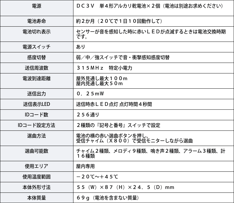 電化製品 REVEX ワイヤレス Xシリーズ 防犯 介護 【アウトレット特価】リーベックス X60 音・衝撃センサー送信機