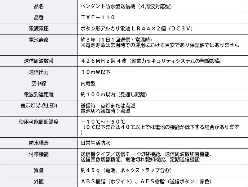 セキュリティ機器 介護 福祉 高齢者 老人 無線 ヘルスケア 竹中