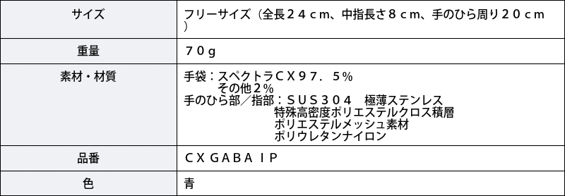 安全保護具 防刃グローブ 防犯用 耐針 耐刃 手袋 CX インスリンプロ GABA SP-IP : 10008450 : 防犯・防災専門店  あんしん壱番 - 通販 - Yahoo!ショッピング