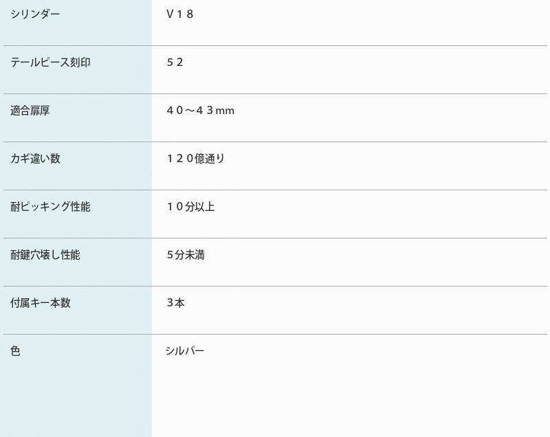 GOAL ゴール 鍵 交換 取替 V18シリンダー PX GD TDD PXK SK PXG 2個