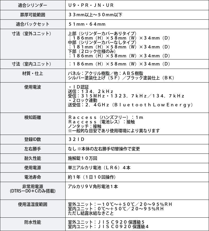 電気錠 電子錠 美和ロック miwa 後付け 玄関 スマートロック 電動サムターンユニット DTRS-D01CDA LA LAF MA DA DAF  - 防災、防犯、セーフティ