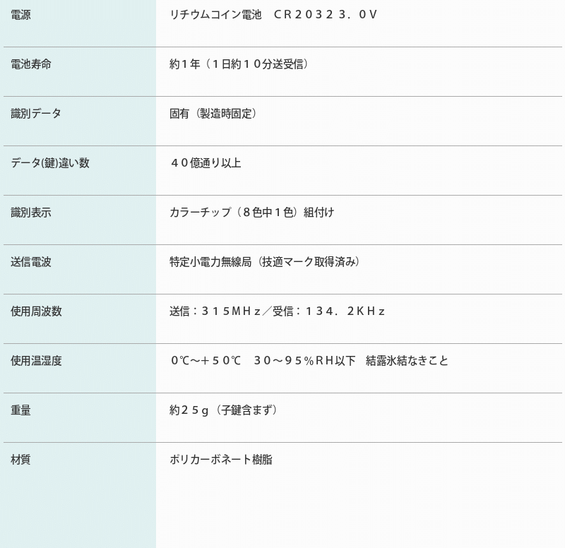 Raccessキー タグ ラクセス miwa 美和ロック ハンズフリー 合鍵 作成 鍵 ノンタッチキー TLRS2-K01T ブラック 全7色 :  10010217 : 防犯・防災専門店 あんしん壱番 - 通販 - Yahoo!ショッピング