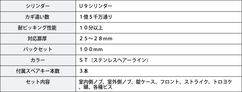 ドアノブ 交換 玄関ドア 鍵付き 錠ケースセット miwa 美和ロック HM145 取替用握玉 145HMD-1 U9 145A DT25〜28mm  :10011194:防犯・防災専門店 あんしん壱番 - 通販 - Yahoo!ショッピング