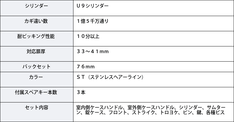 MIWA 美和ロック 交換 取替 ケースロック MACC-1 LA MA 13LA U9 BS76