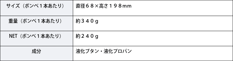 クッキング用品 燃料 キャンプ アウトドア バーナー バーベキュー SOTOパワーガス ST-7601 48本セット  :10012016:防犯・防災専門店 あんしん壱番 - 通販 - Yahoo!ショッピング