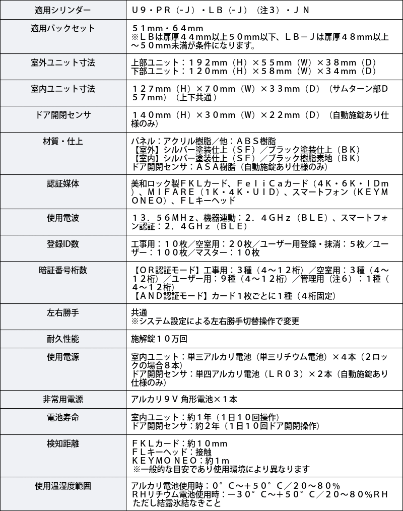 2021【2021スマートロック 後付け 暗証番号 オートロック 自動施錠 PiACK2smart ピアック2 2ロック DTFL2BT-D02TEA  DT33〜44 錠、ロック、かぎ