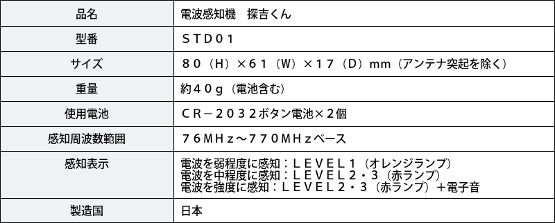 発見機 電波 盗聴・盗撮発見器 探吉くん :1E000001:防犯・防災専門店 あんしん壱番 - 通販 - Yahoo!ショッピング