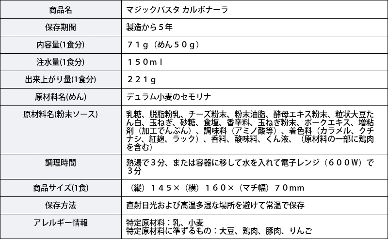 非常食 株式会社サタケ 長期保存5年間 防災 災害 地震 登山 アウトドア 非常用5年保存食 マジックパスタ カルボナーラ 単品  :283T0003:防犯・防災専門店 あんしん壱番 - 通販 - Yahoo!ショッピング