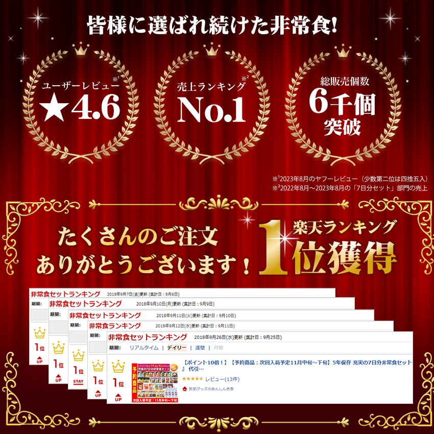 非常食セット 7日分 5年保存 1人 献立表付き 32種類41品 防災士監修 送料無料 Standard 保存食 備蓄 防災食 : 10007682  : 防犯・防災専門店 あんしん壱番 - 通販 - Yahoo!ショッピング