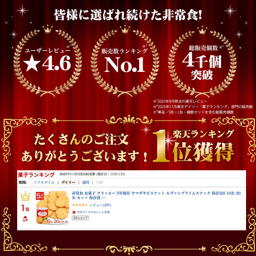 非常食 5年保存 お菓子缶 ヤマザキビスケット ルヴァン プライム