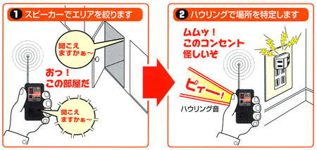 盗聴・盗撮発見器 盗聴発見器 盗聴電波探索 WAVESEEKER GIGAZ ウェーブ