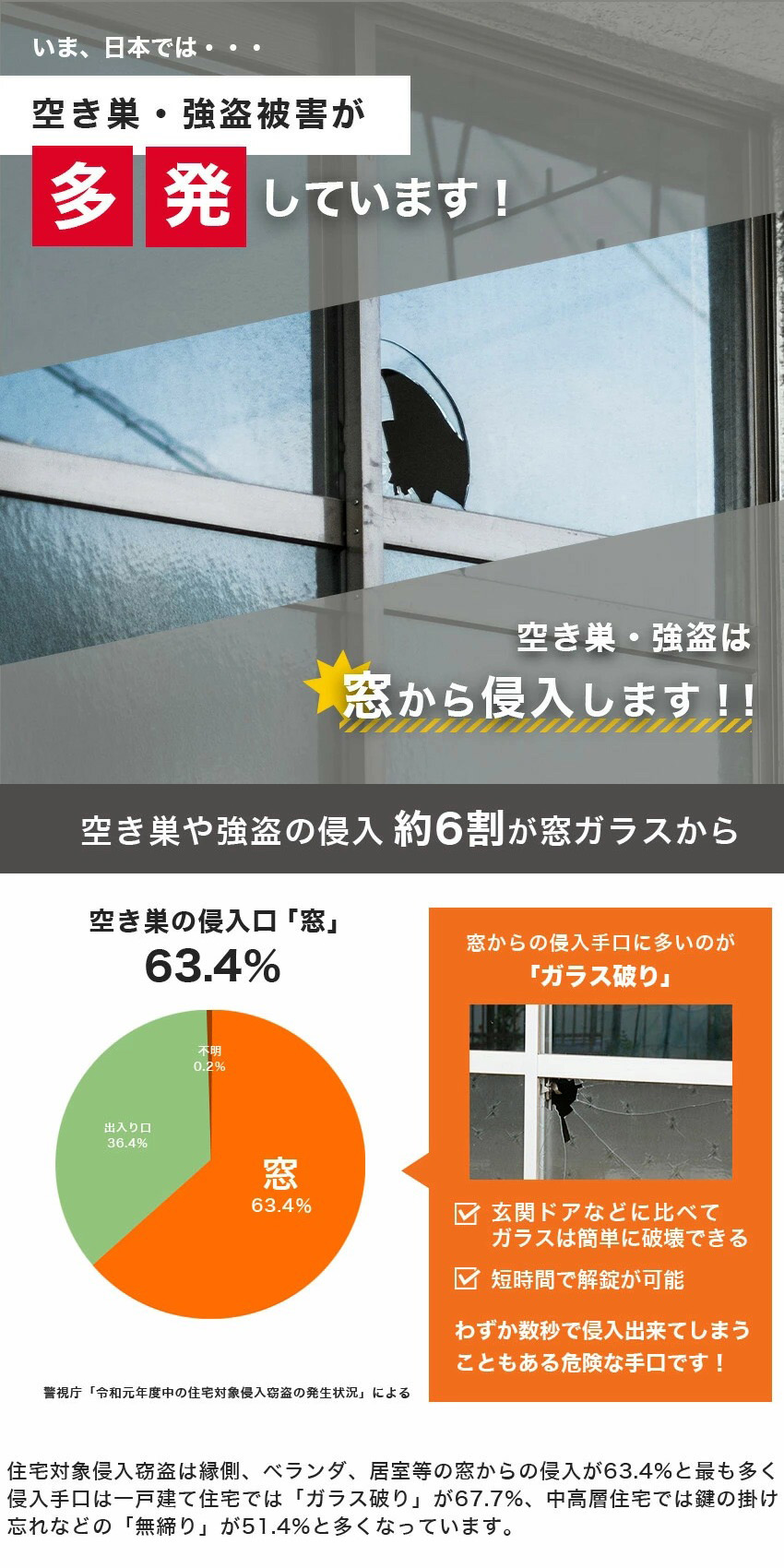 空き巣・強盗情報