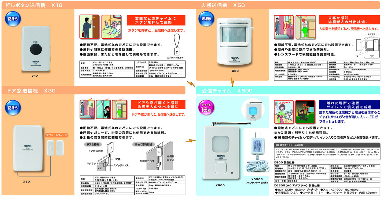玄関チャイム インターホン ワイヤレス 工事不要 リーベックス X810 