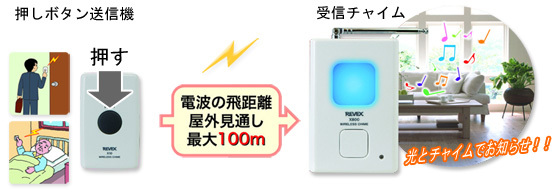 玄関チャイム インターホン ワイヤレス 工事不要 リーベックス X810