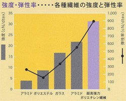 防護用品 防刃用品 京都西陣Yroi 防刃セーフティエプロン 耐刃防護生地